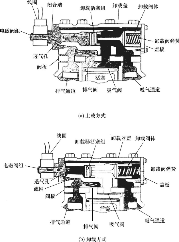 壓縮機上載與卸載方式.png